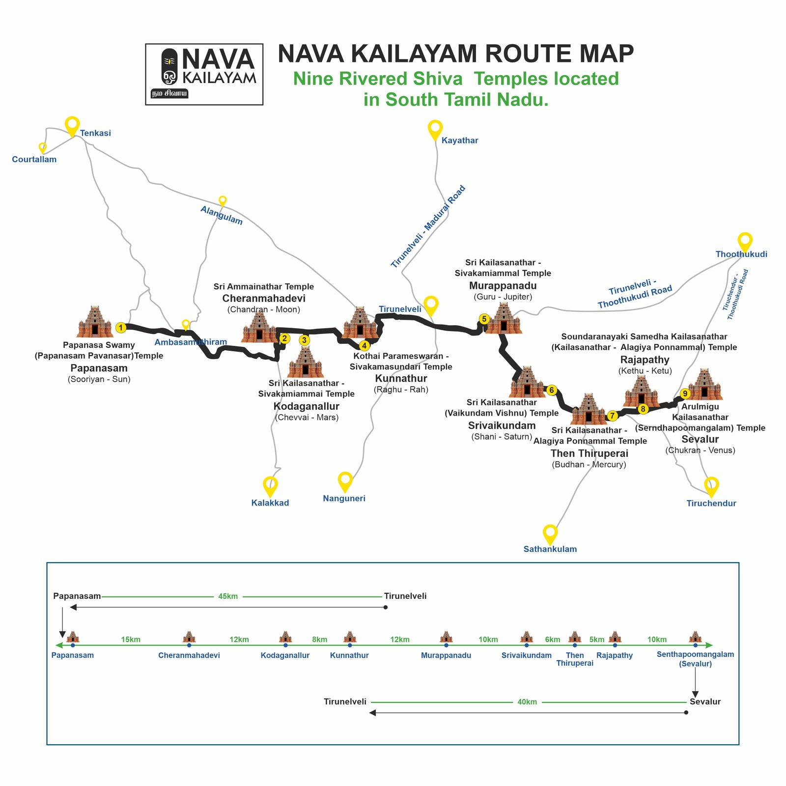 Nava Kailasam Route Map